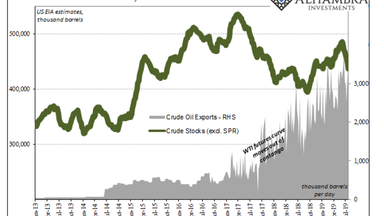 COT Black: Not Transitory, The Landmine In Crude Means A Lot More Than Crude