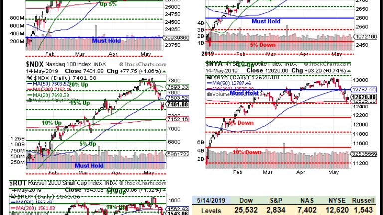 Will We Hold It Wednesday – Weak Bounce Edition