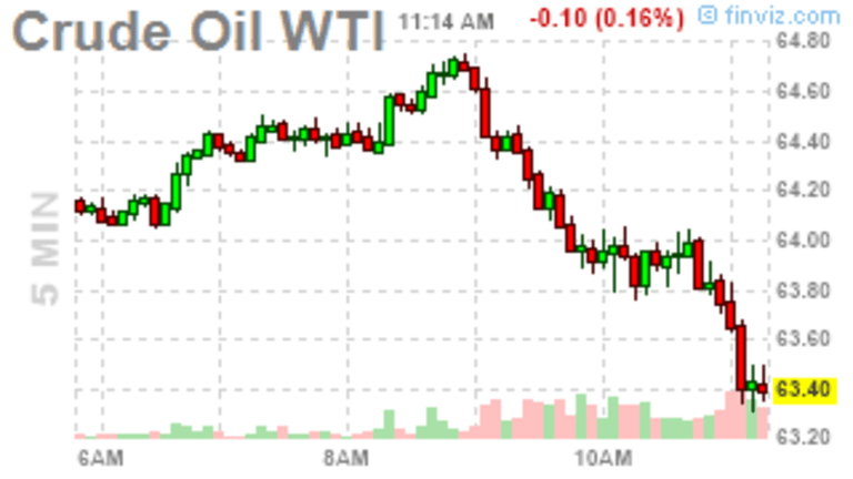 Tumultuous Tuesday – Venezuela Crisis Boosts Oil Prices