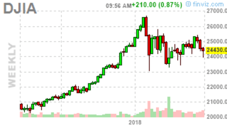 TGIF – Markets Close Q2 In the Red for the Year