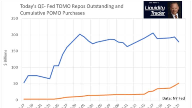 Federal Reserve Repo Man – No Rant Today, Just the Facts and Meyer Lansky