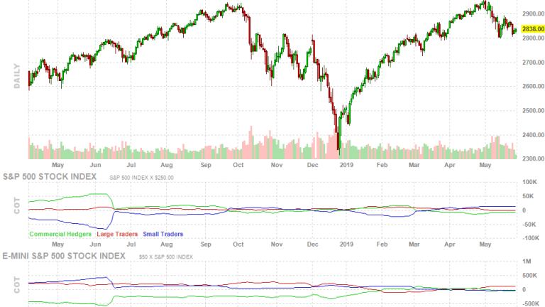 Tuesday Already – Short Week Begins with a Bounce