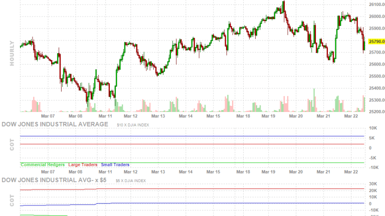 Flailing Friday – Crazy Market Action Continues