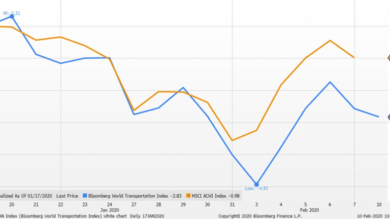 Saxo: Watch Global Logistics Shares For Virus Supply-Chain Signals