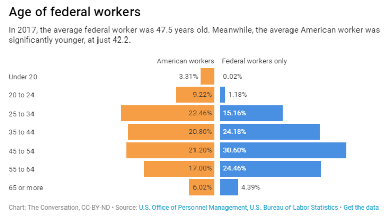 Who are the federal workers affected by the shutdown? 5 questions answered
