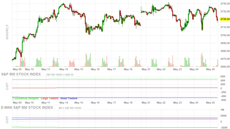 TGIF – A Nothing Week in the Markets Dribbles to a Close