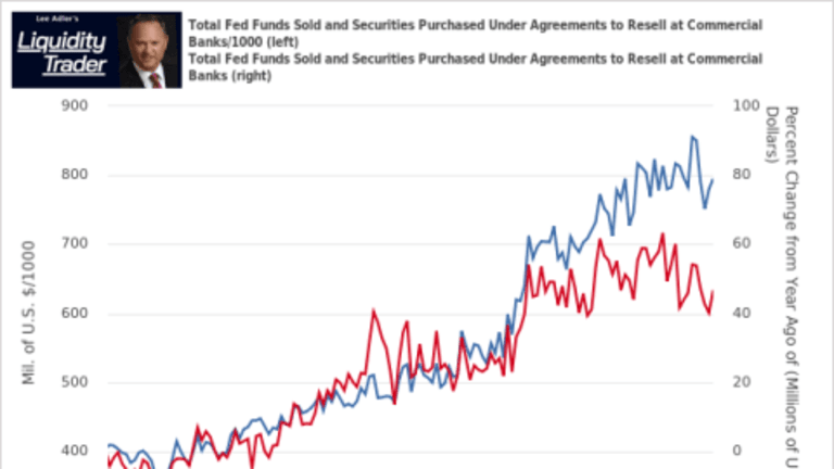 Repo Market Bank Regulations and the Slings And Arrows of Outrageous Leverage