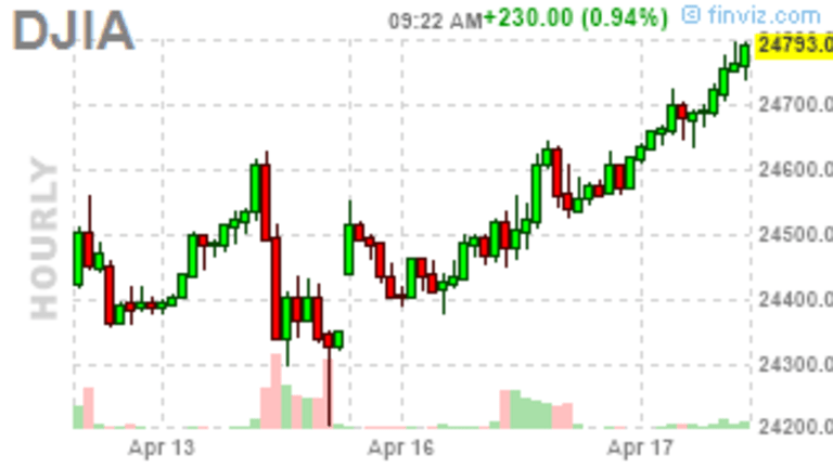 Weakening Wednesday – How Nice to Watch from the Sidelines