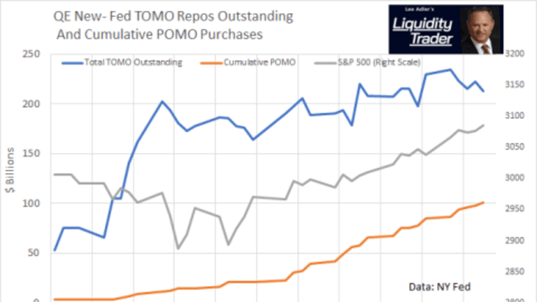 Today’s Fed QE, TOMO, and POMO AKA QE New