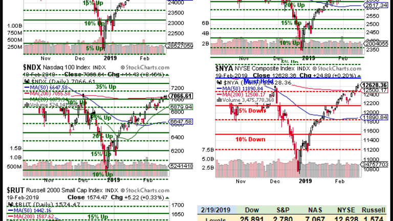 Which Way Wednesday – Russell 1,600 Edition