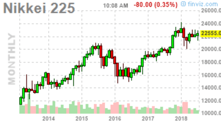 Meaningless Monday to Kick Off a Wild Week in the Markets