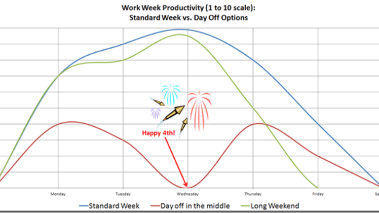 Why Bother Wednesday? Low Volumes Ahead of the Holiday