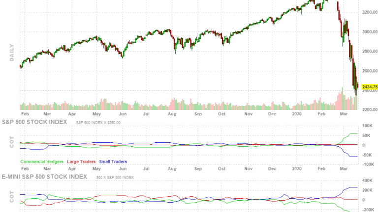 3,150 Friday – Finishing the Month Strong on the S&P 500