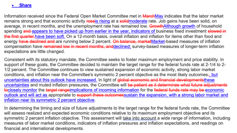 Thursday Thrust – Powell’s Comments are Spun to Blast Market Higher