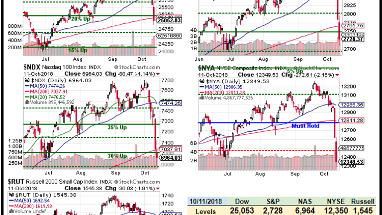 Flip Flop Friday – Bank Earnings Boost Confidence