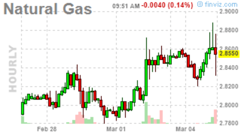 Monday Market Moves Up (again) on Trade Progress (again)