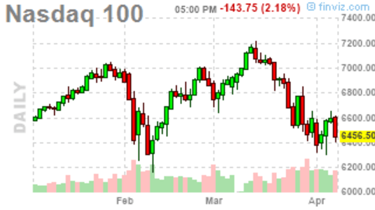 Thank Trump It’s Friday – Market Madness Continues Despite Massive Uncertainty