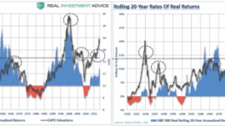 The Myths Of Stocks For The Long Run, Part VII: The Problem With Psychology