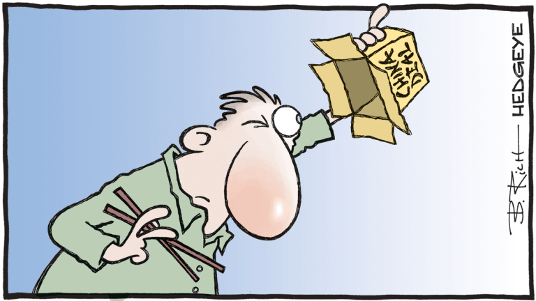 Monday Market Momentum – On the Road to 3,300