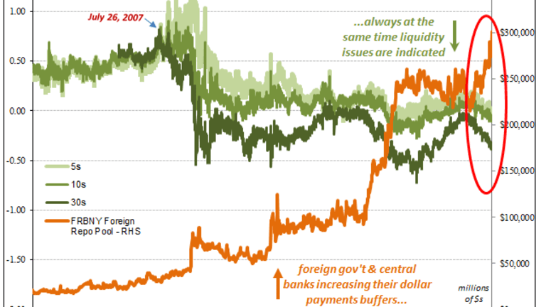 All You Really Needed Was The Yield Curve