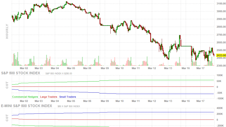 Faltering Friday – Weak Week Ends in a Whimper