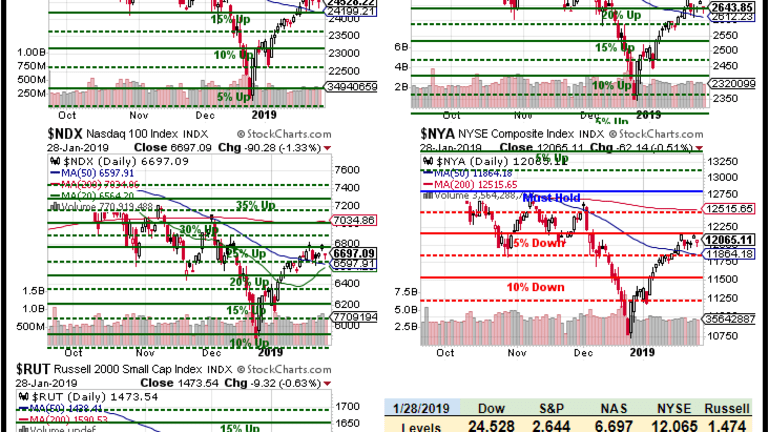 Testy Tuesday – Finding Support at the 50 DMA’s