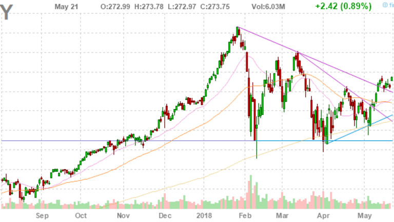 Just Another Manic Monday – S&P 2,728 – Again…