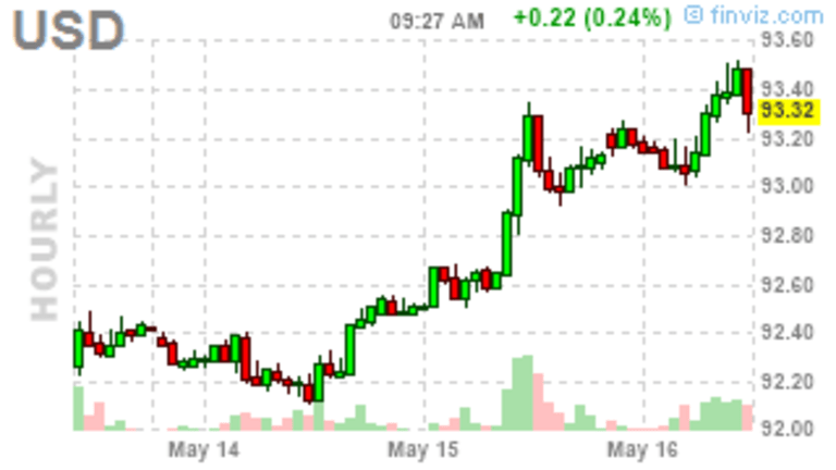 Weakening Wednesday – Global Markets Retreat as Tensions Ratchet Higher