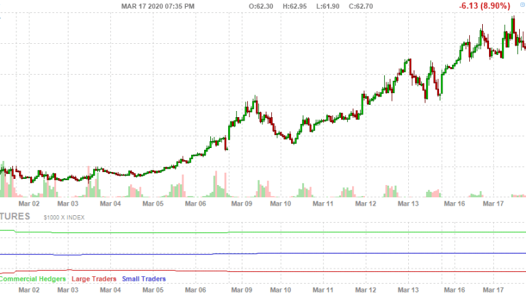 Pre-Trade Tuesday – Markets Appear Untroubled But Weakening