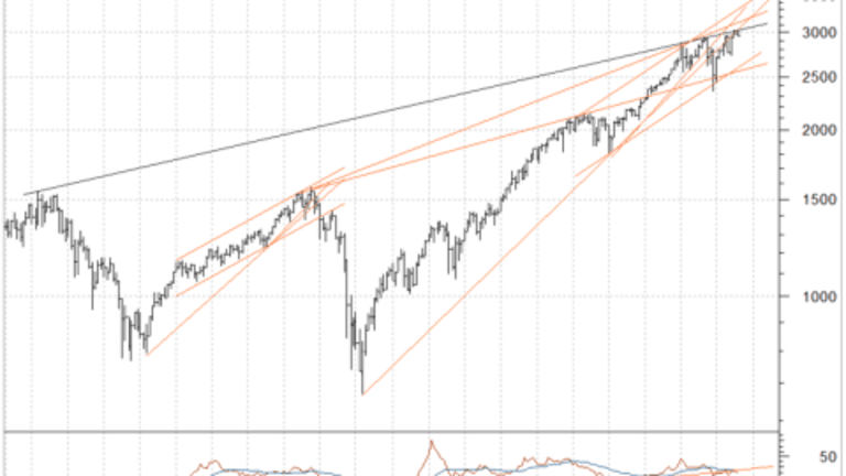 A Scary Stock Market Chart Prediction