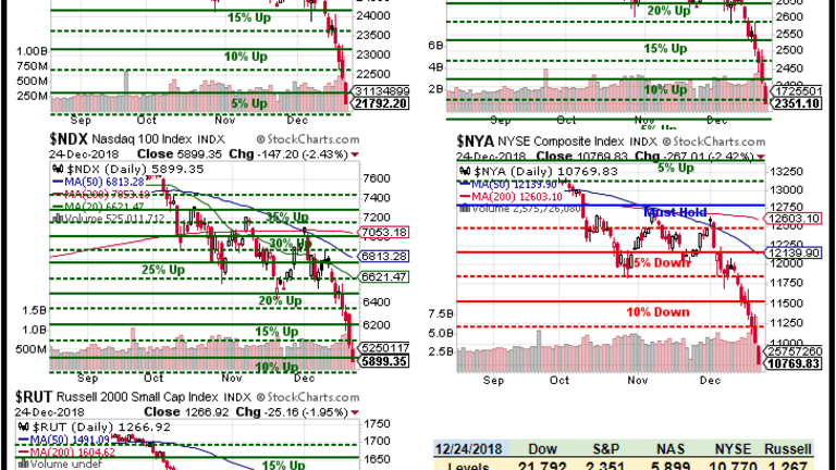 Which Way Wednesday – Can Confidence Return to the Markets?