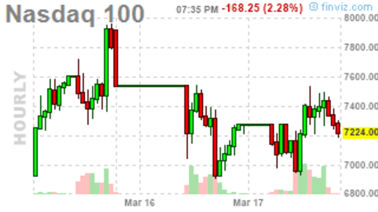 Which Way Wednesday – Rallying Back to the Highs (Again)