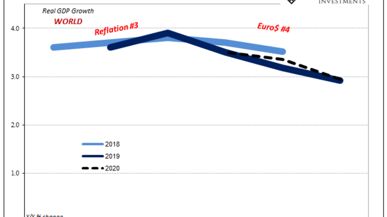 Finally Seeing Structural Problems, OECD Misses (badly) On The Right One