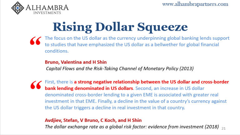 Everything Comes Down To Which Way The Dollar Is Leaning
