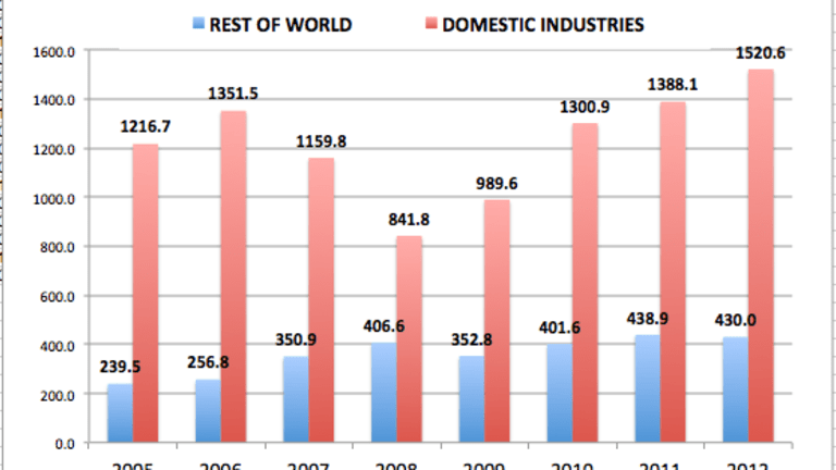 The trend in US corporate profits is what you think it is