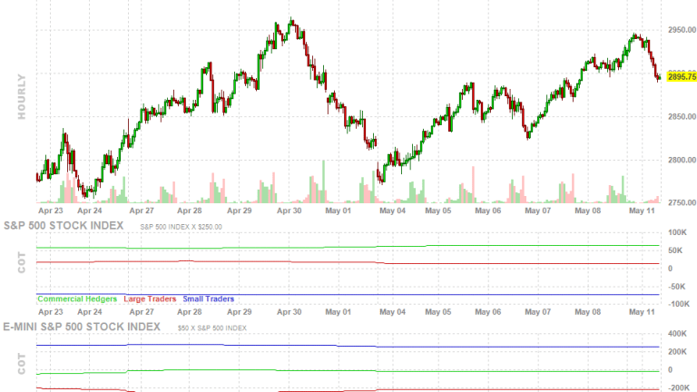 Monday Market Momentum Fading Fast