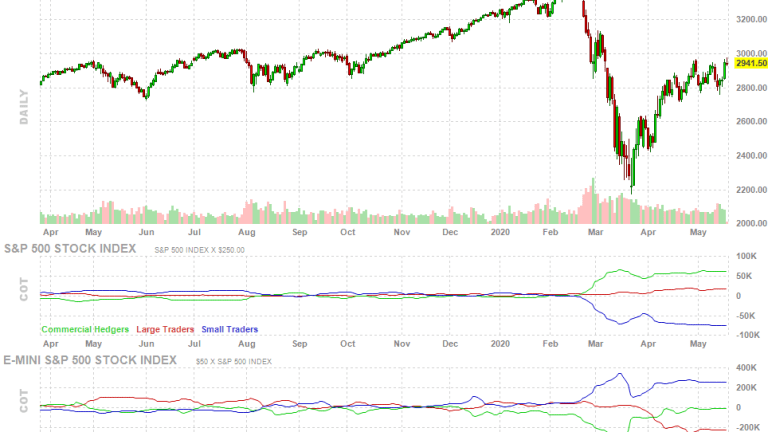Toppy Tuesday – Here Come Those Tears Again at S&P 3,000