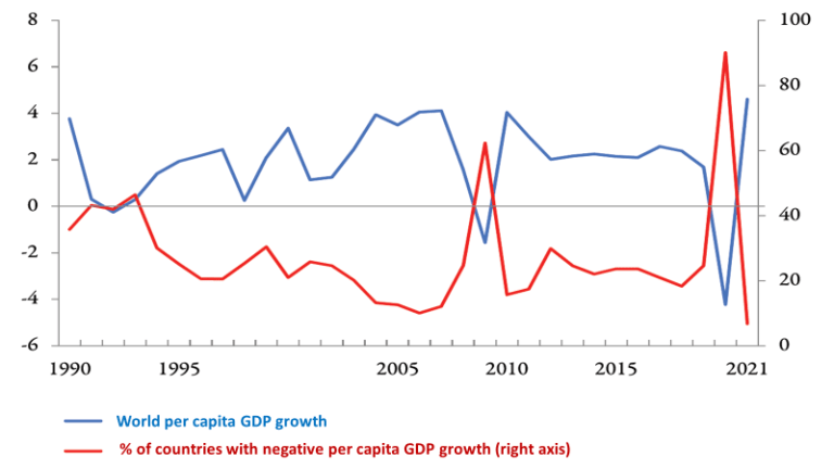 The Impact of Coronavirus on the Global Economy