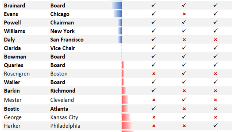 Monday Market Mayhem – 13 Fed Speeches and Lots of Data this Week
