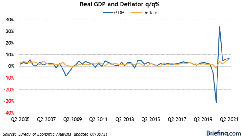 Fallback Thursday – Stimulus Cuts and China Woes Take the Edge off the Rally