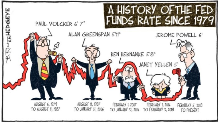 Which Way Wednesday – Fed Edition