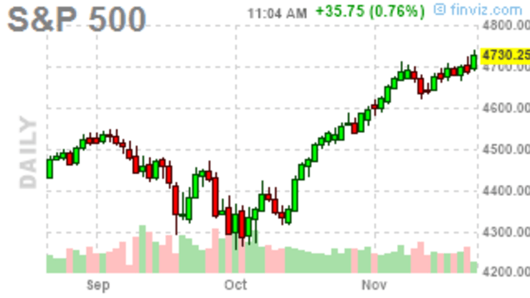 Meaningless Monday Markets – 3 Day Week Begins