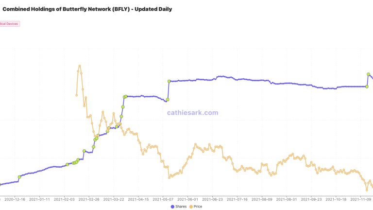 ARK now a net seller of BFLY stock