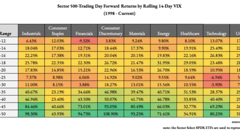 5 Tech Growth Stocks I'm Buying During This Correction