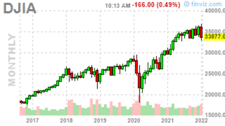 Failing Friday – Hedging the Dow for a 3,000-point Drop