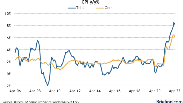 Which Way Wednesday – CPI Edition