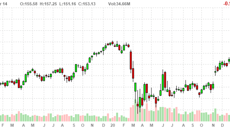 Record-High Wednesday – Dow 33,600, S&P 4,140, Nasdaq 14,000