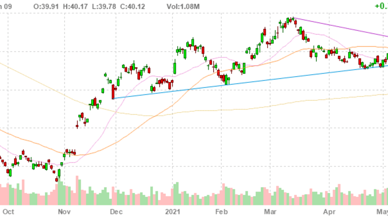 Wednesday Ruling – Royal Dutch Shell (RDS.A) Ordered to Cut Emissions by 45%