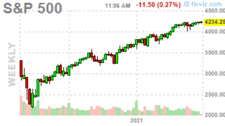 Toppy Tuesday – Hedging Ahead of the Fed