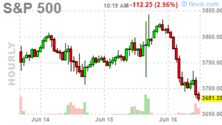 Federally F’d Thursday – Bonus Rate Hike Spooks Market